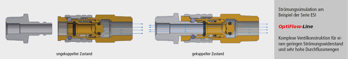Bild Konstruktion OptiFlow Line Firma Lüdecke