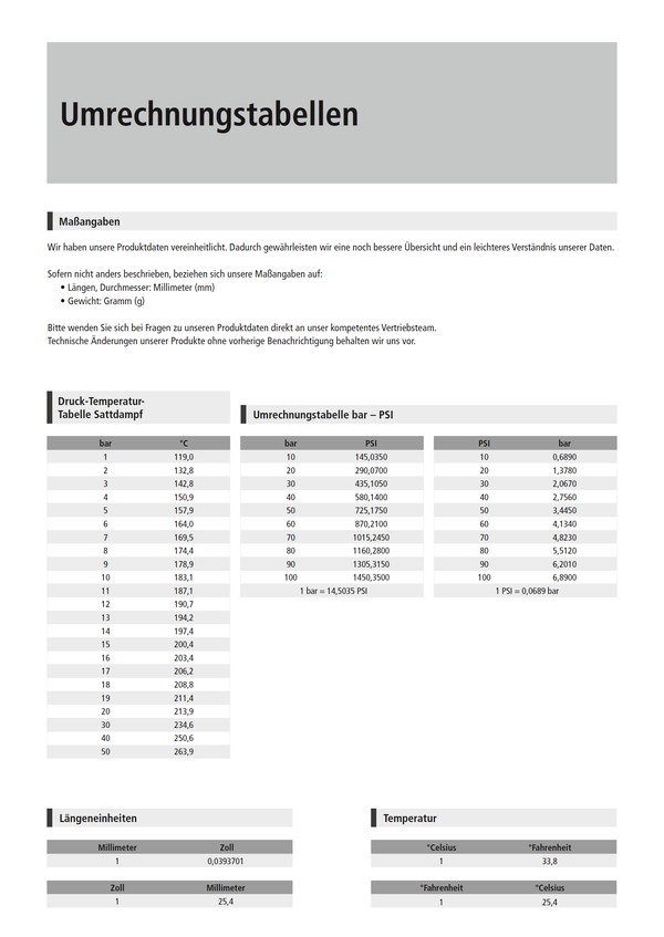 Temperatur Druck Laenge