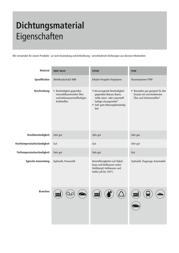Uebersicht Dichtungsmaterial
